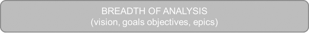 Breadth of agile business analysis