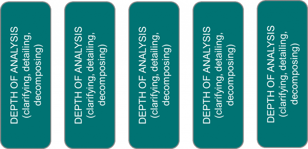 depth of agile business analysis