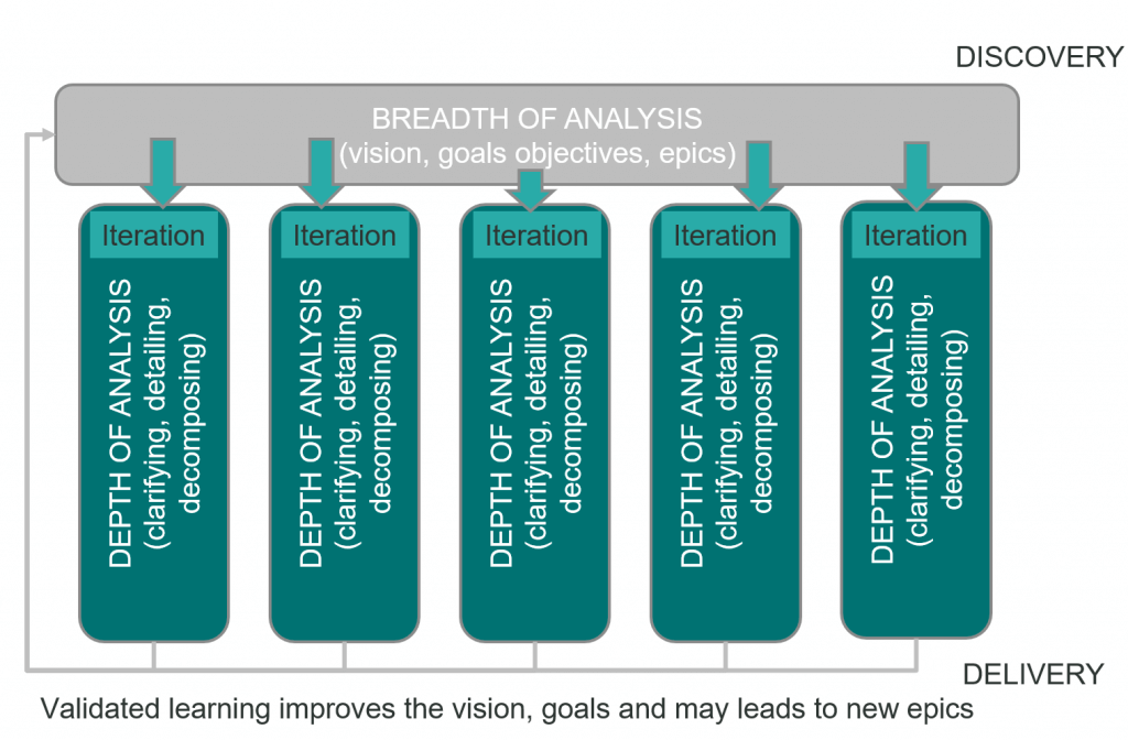 Agile Business Analysis
