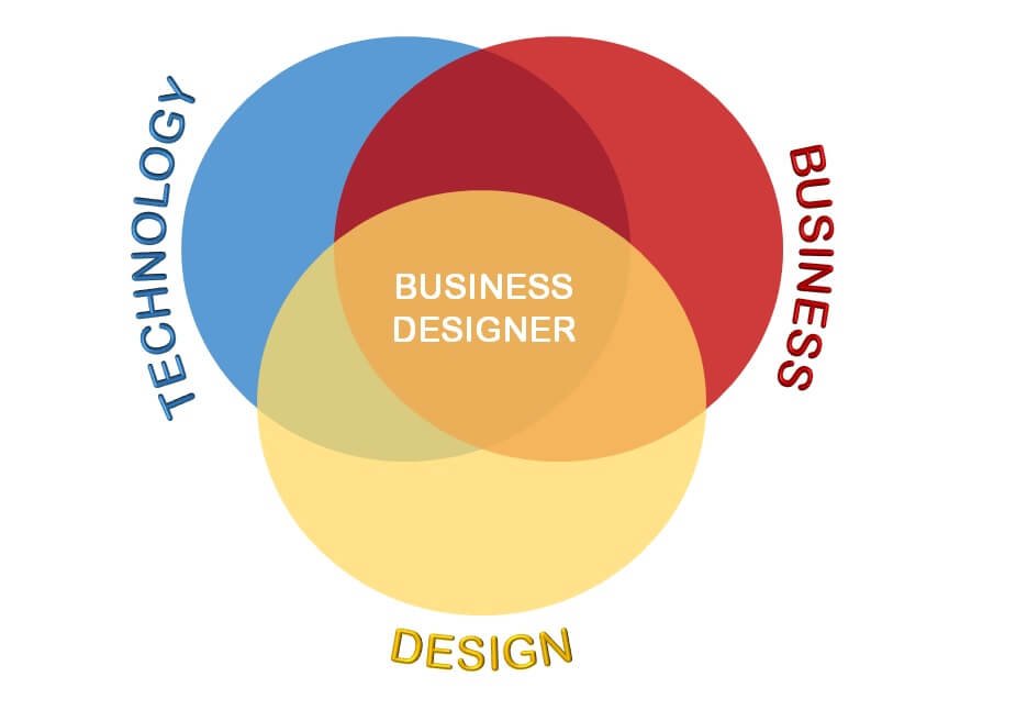 business-designer
