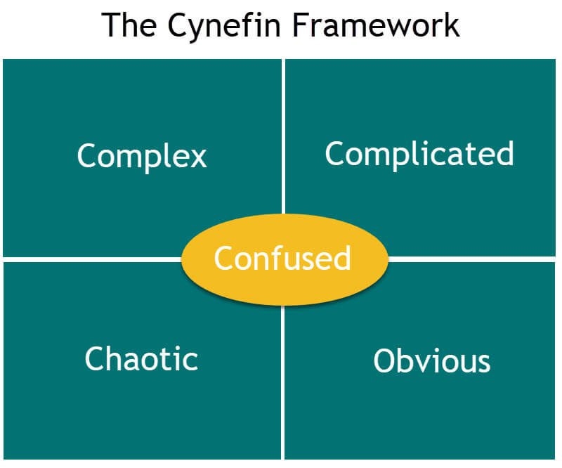 Cynefin Framework