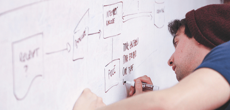 Modelling Business Processes