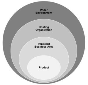 Stakeholder identification and analysis