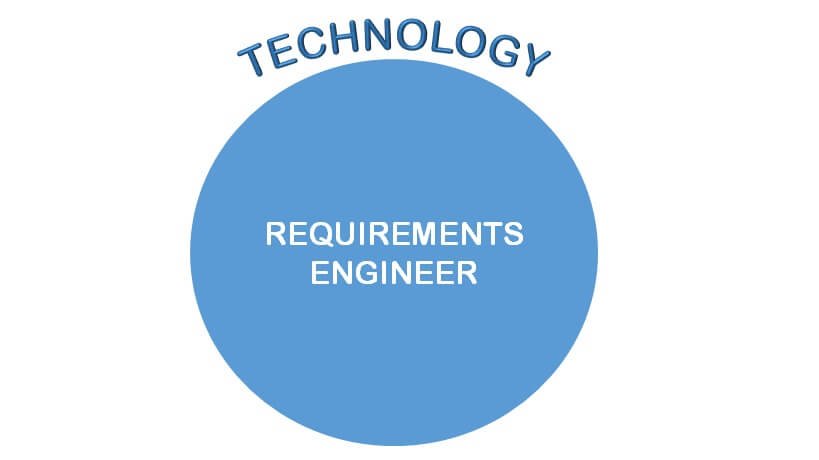requirements-engineer