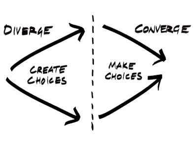 divergent convergent thinking